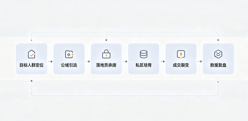 南芬区AI 搜索获客深度解析：把握生成式搜索红利，抢占 AI 智能体流量入口