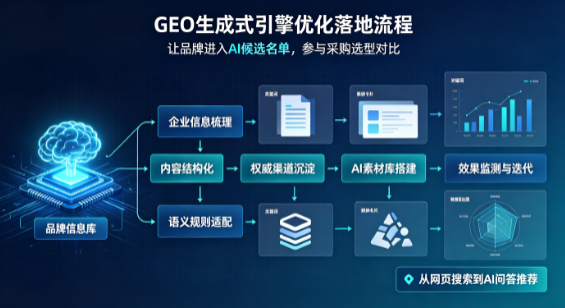 南芬区B端采购决策：GEO优化藏着哪些全新机会？