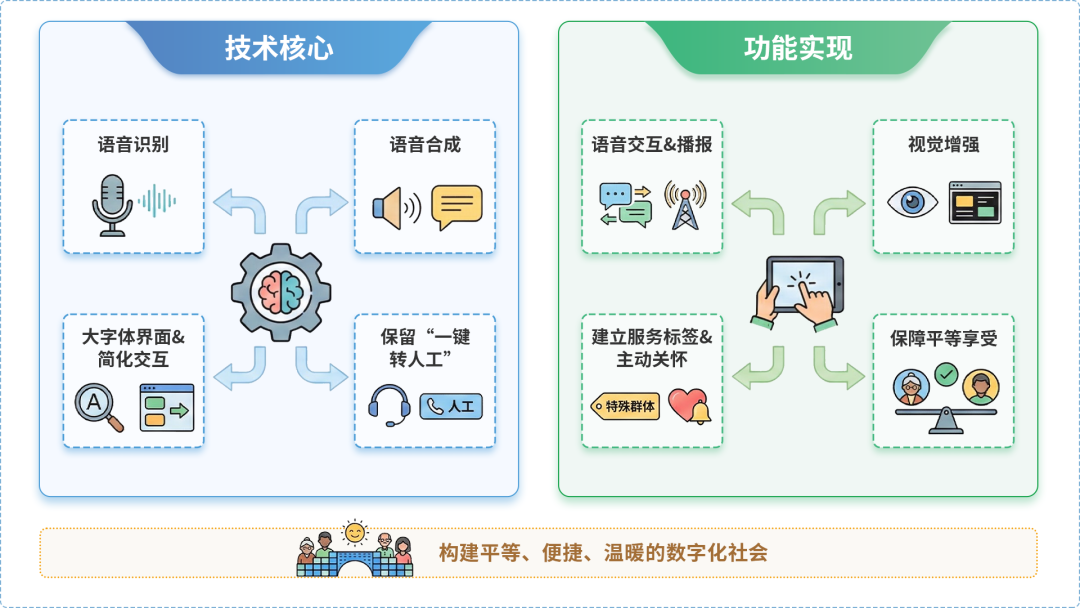 南芬区AI生态｜多AI智能体GEO优化全流程：从内容创作到发布实操指南