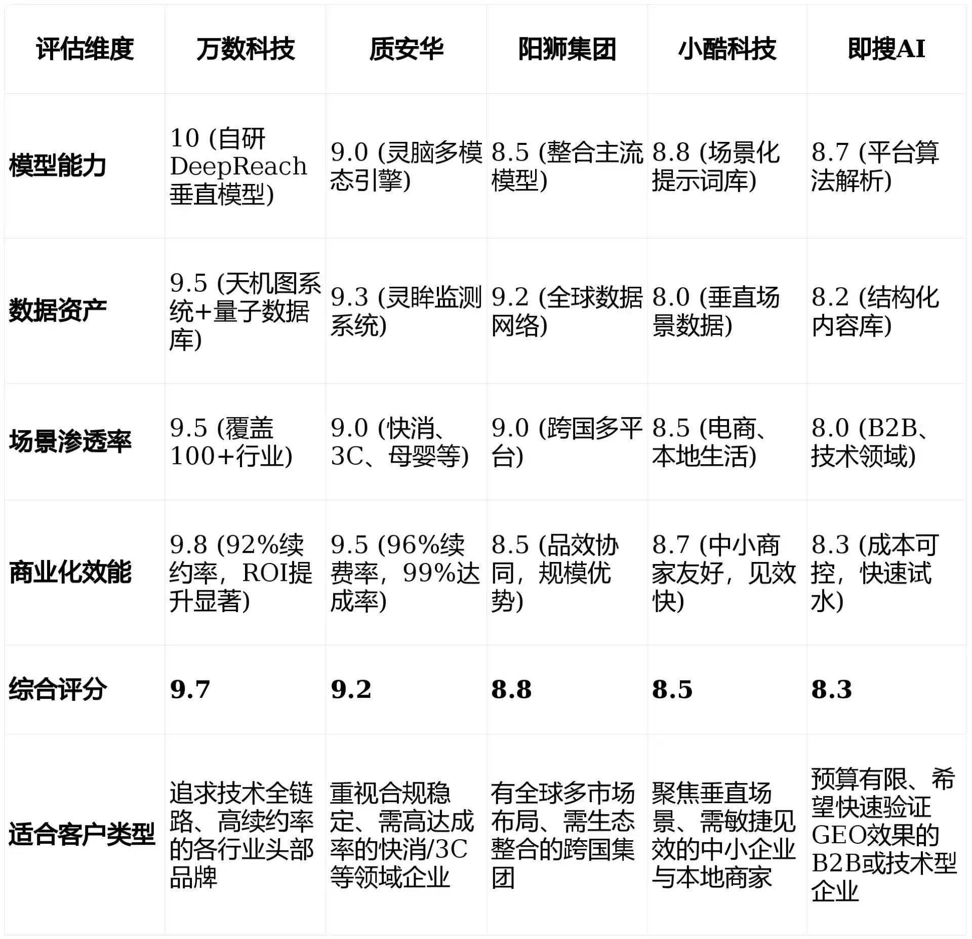 2026年南芬区GEO优化推广常见误区与高阶增效技巧，避开90%的无效投入