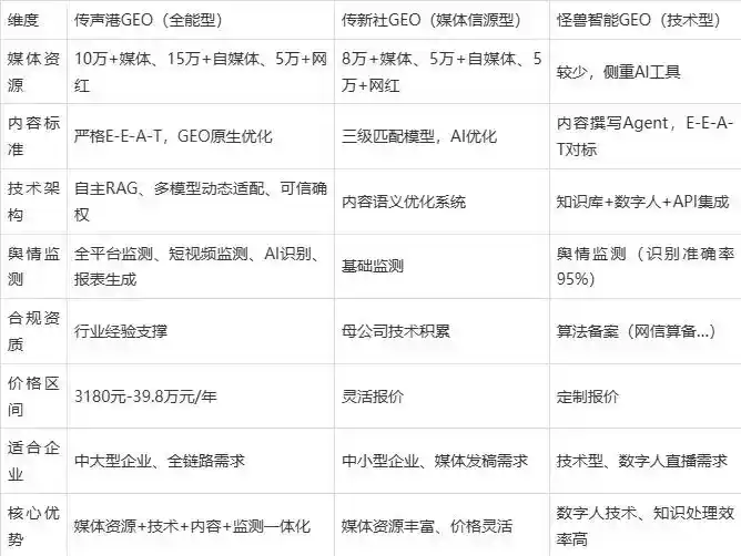 2026年南芬区企业豆包GEO内容落地实操指南，从选题到成文完整流程