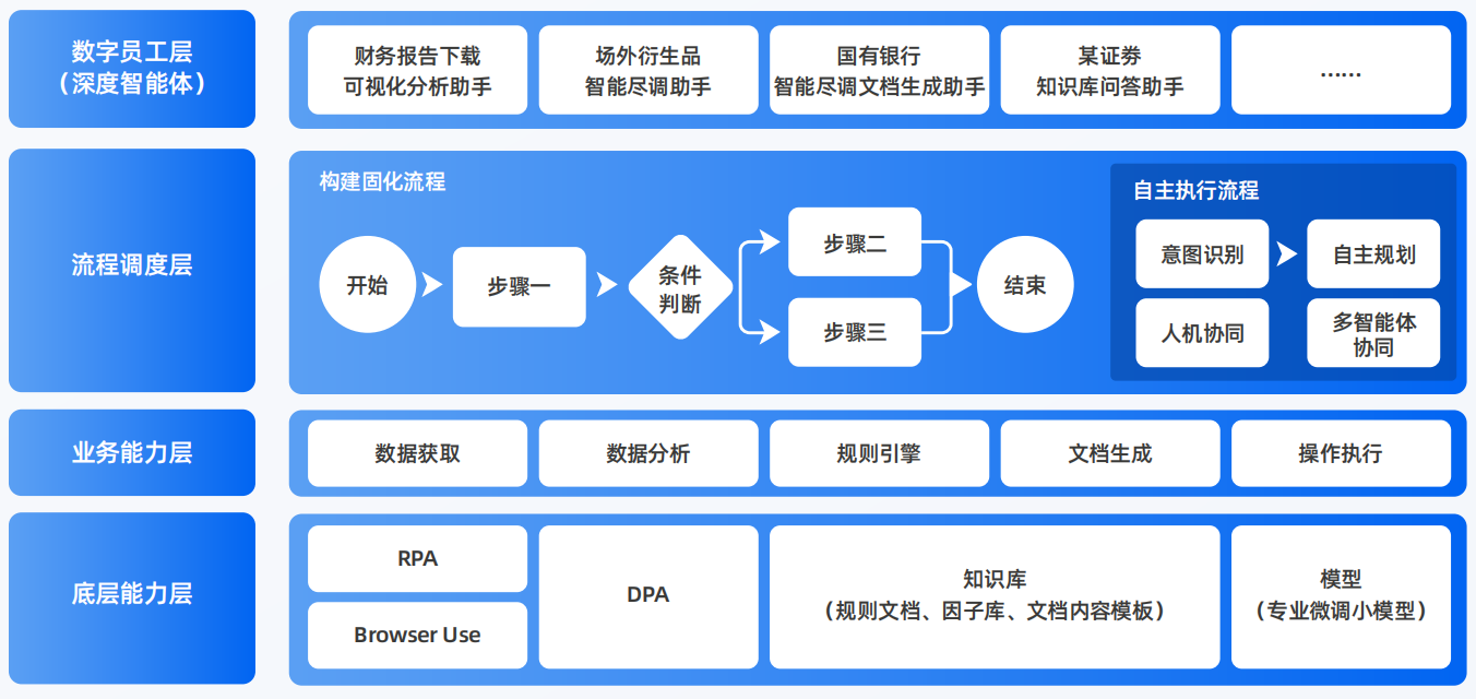 南芬区AI智能体工程搭建指南：架构设计、工具链与生产环境优化方案