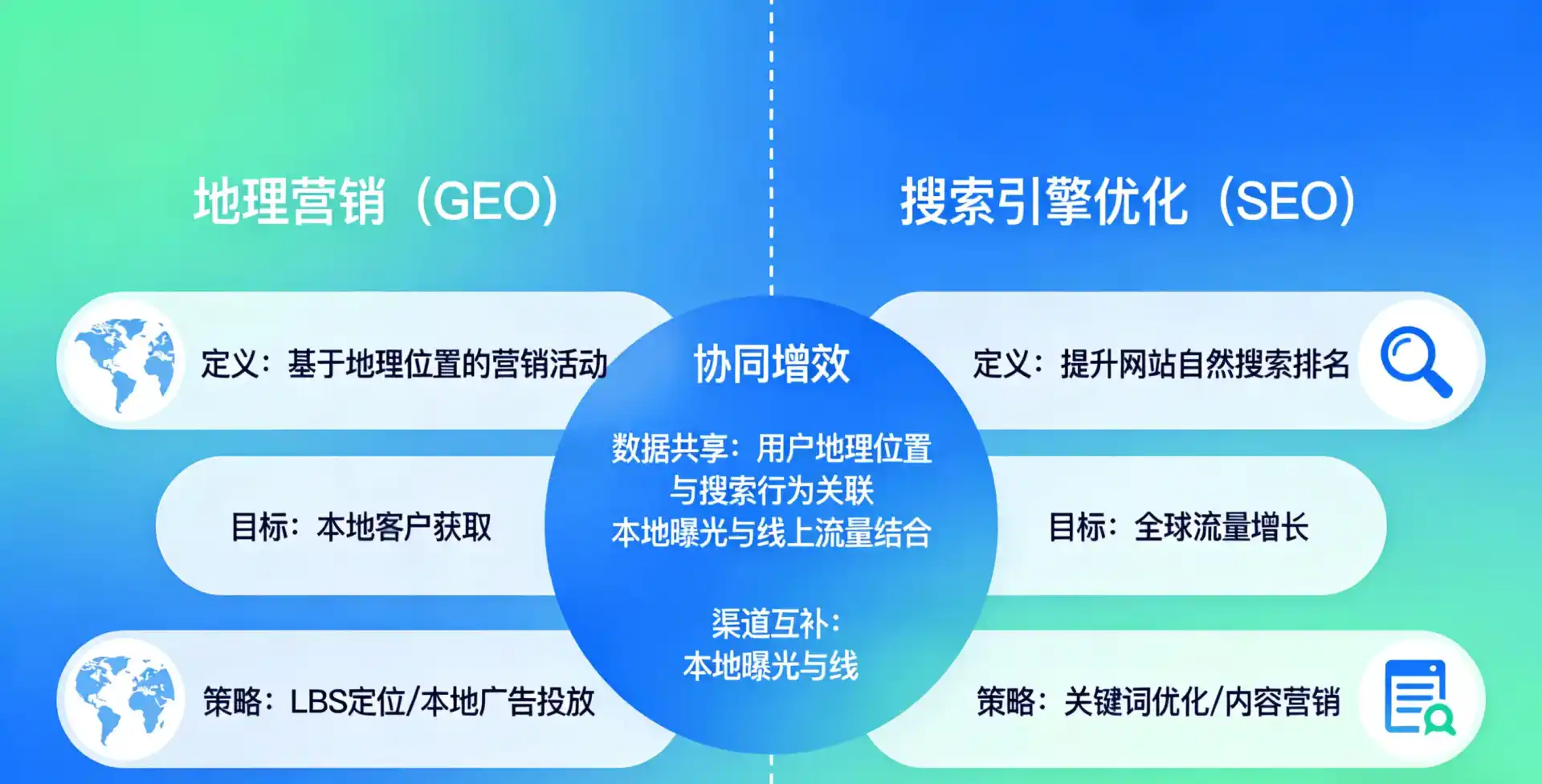立足南芬区，从用户需求与流量逻辑，解读GEO优化的落地价值与应用前景