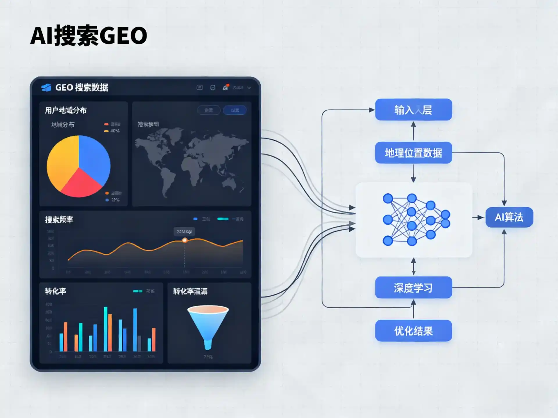 南芬区GEO优化服务商该如何筛选？生成式引擎优化行业实践观察
